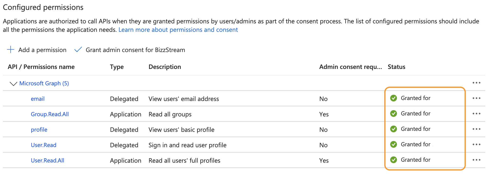Permissions granted